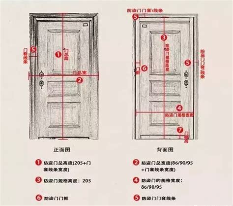 房門寬度|【門尺寸】門尺寸大揭密：房門、玄關門、推拉門完美。